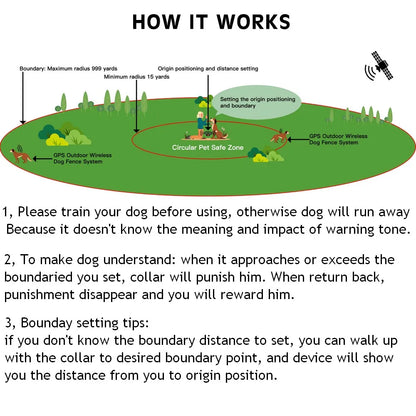 Wireless GPS Pet Fence Dog Tracker Collar Pet Containment System Waterproof Electric Dog Training Collar Anti Run Away Safety